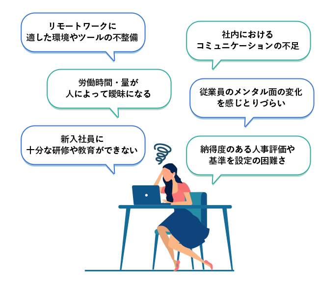 【図版】テレワークにおける課題
