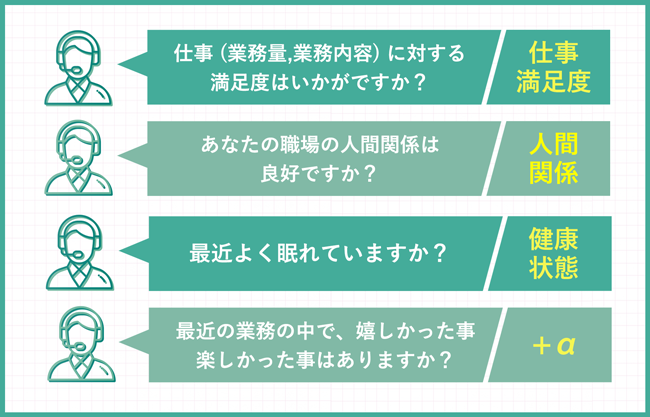 Geepoで利用される設問例