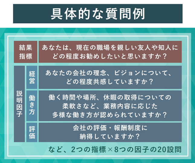 Geppoの組織サーベイにおける具体的な質問例