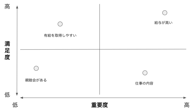 モラールサーベイ_画像04