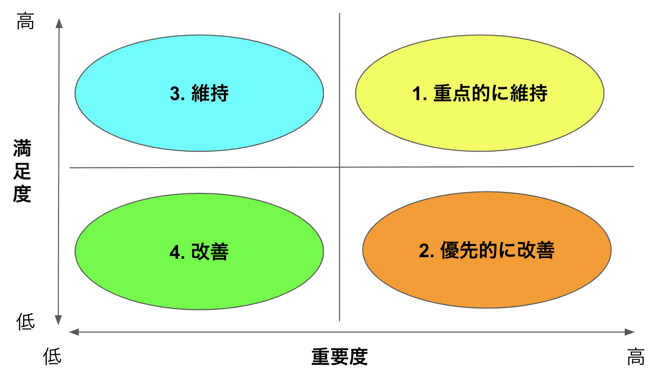 モラールサーベイ_画像05