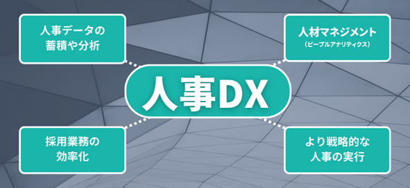 【図版】人事DXで実現できること