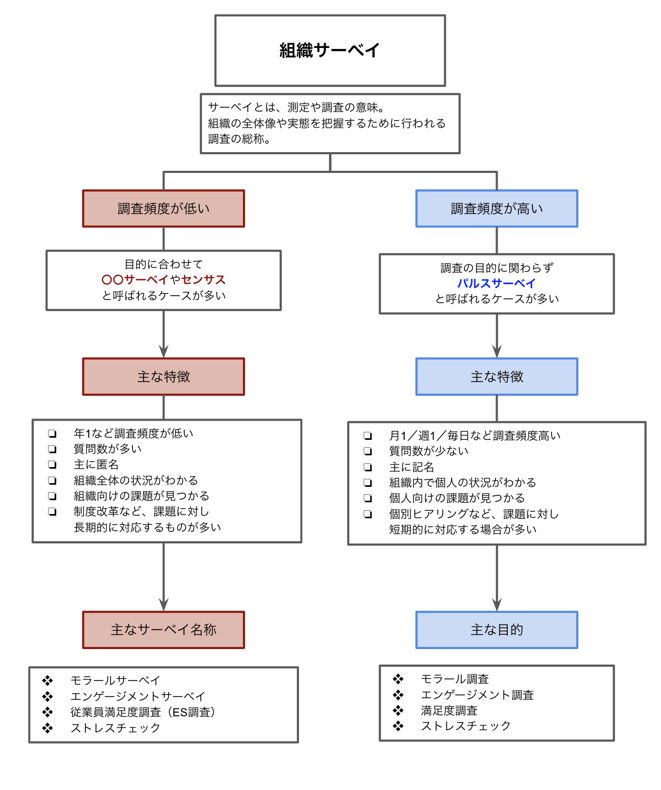 組織サーベイ_画像02