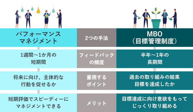 【図版】パフォーマンスマネジメントとMBOの違い