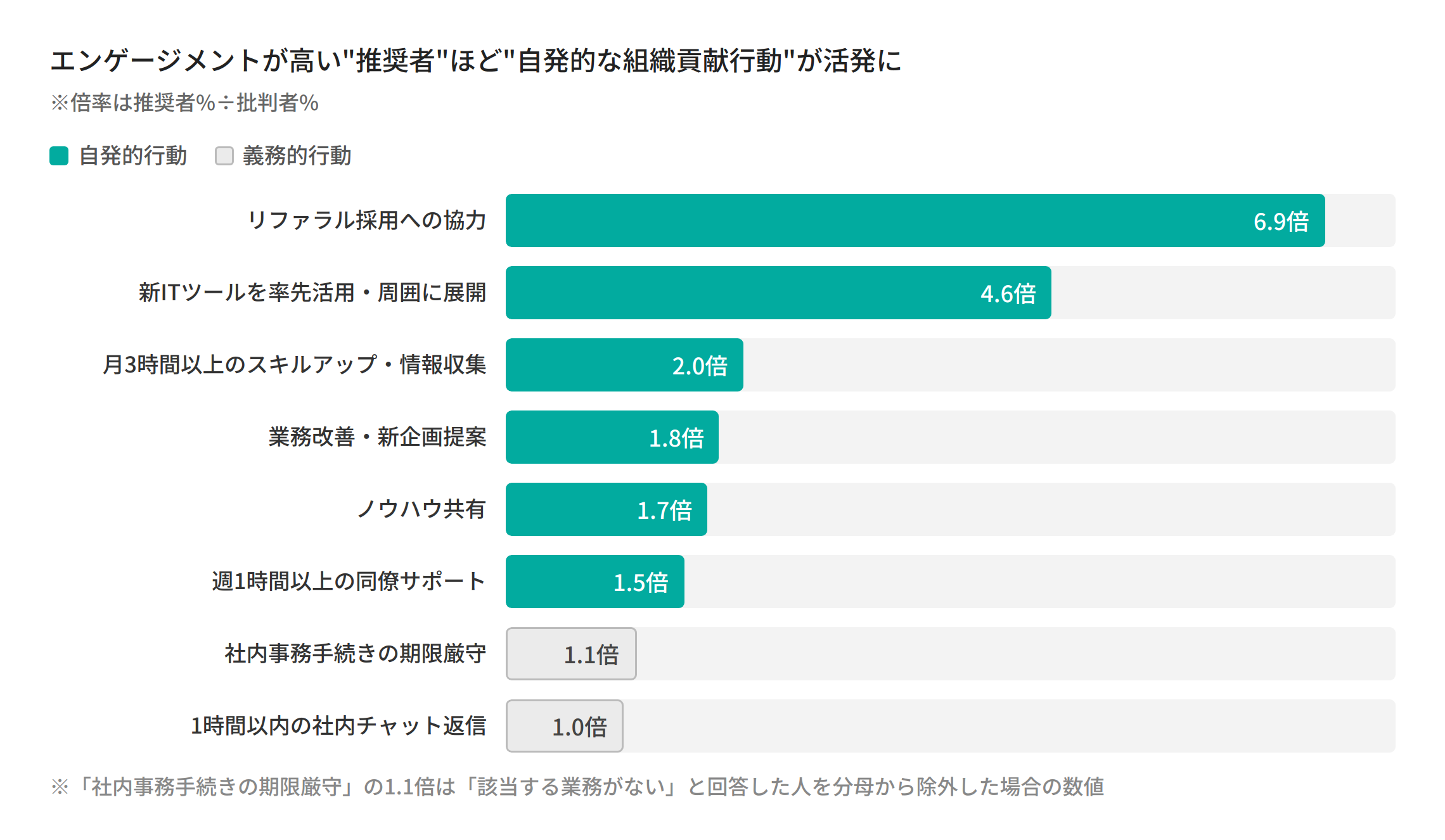 02_behavior_ratio-1