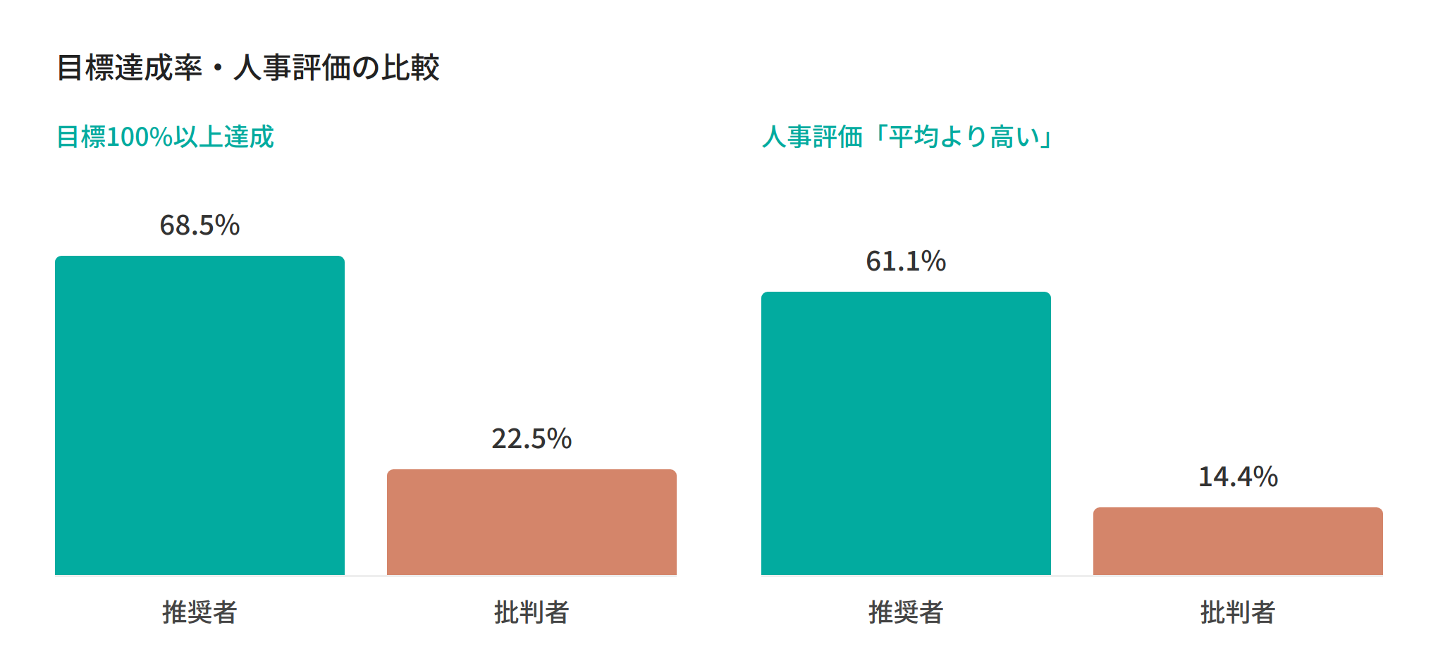 03_performance_evaluation