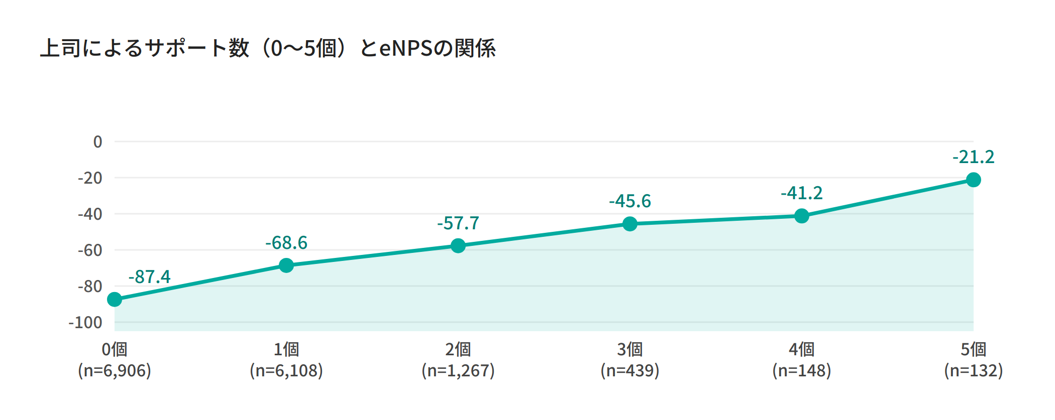 06_support_count_eNPS