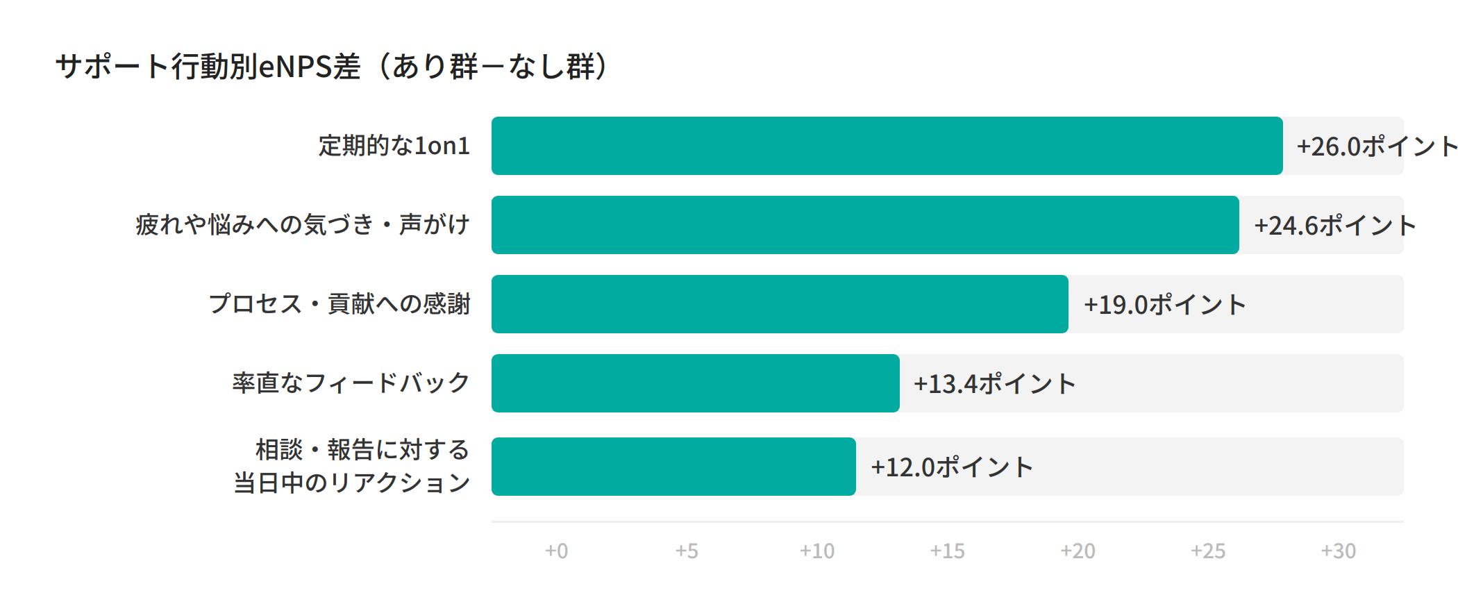07_support_action_eNPS_diff-1