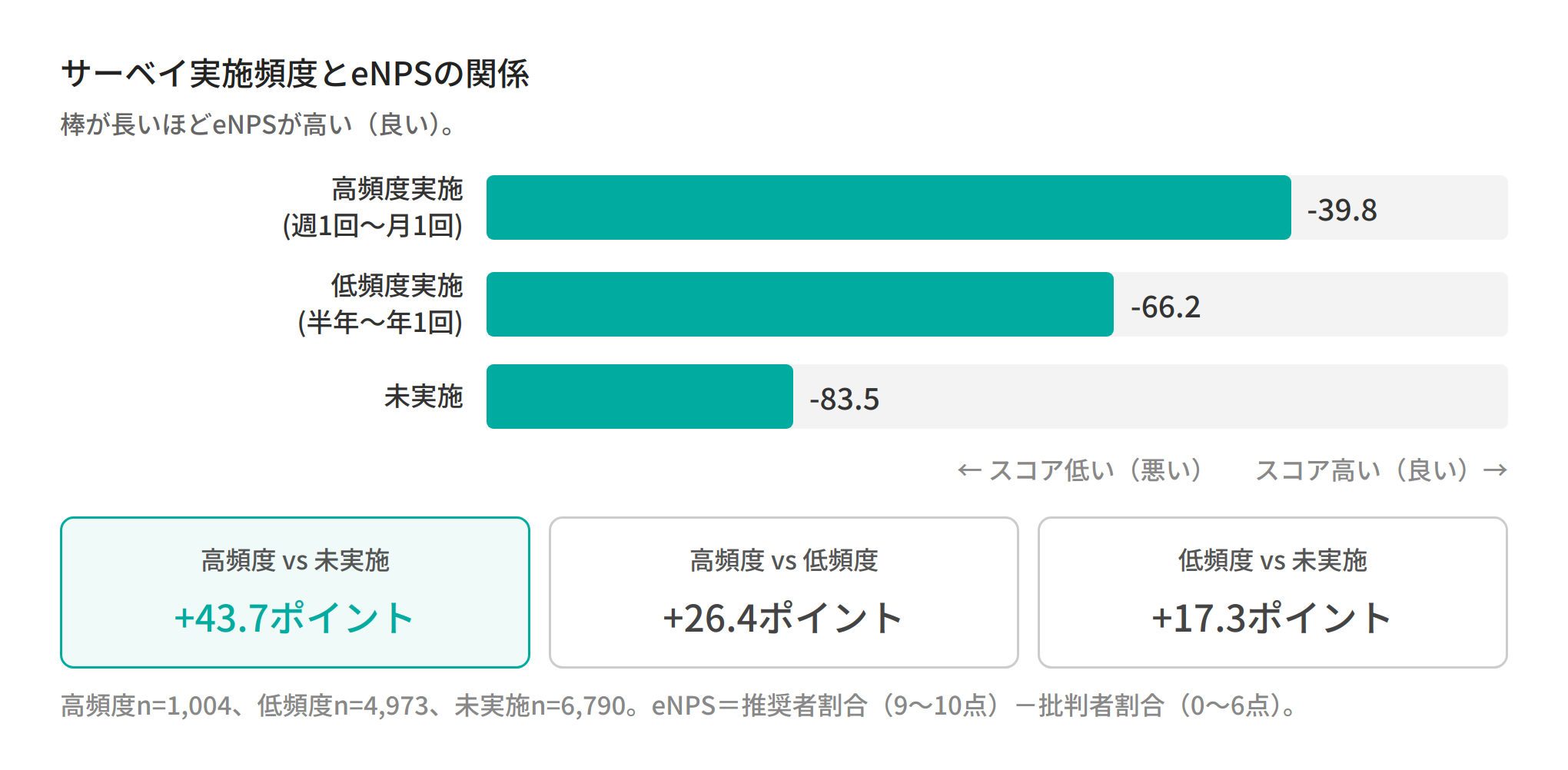 08_survey_freq_eNPS-1