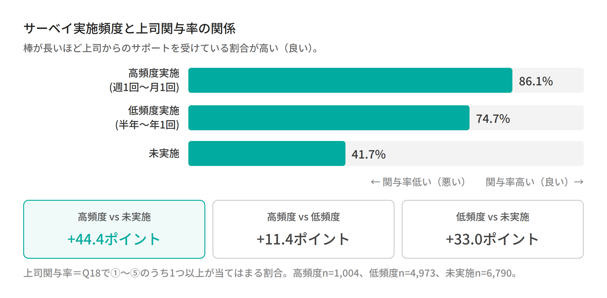09_survey_freq_manager_rate-1