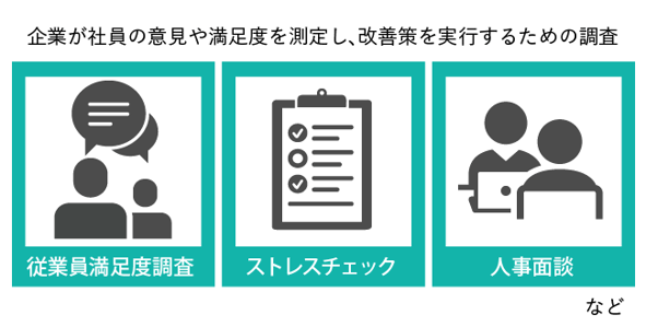 【図版】従業員サーベイとは？