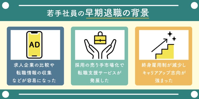 若手社員が早期退職する背景