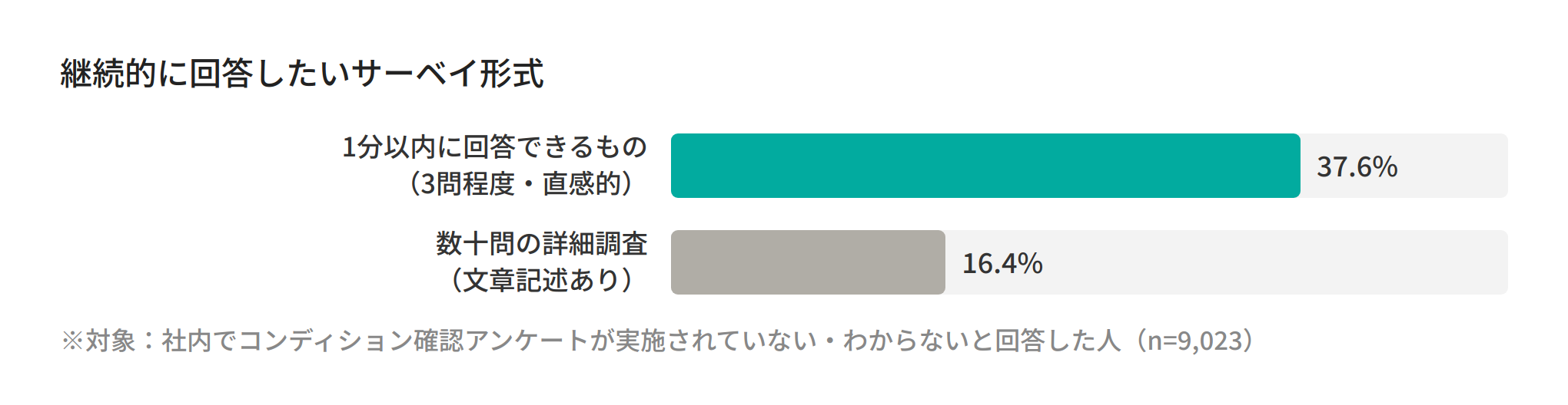10_preferred_survey_format