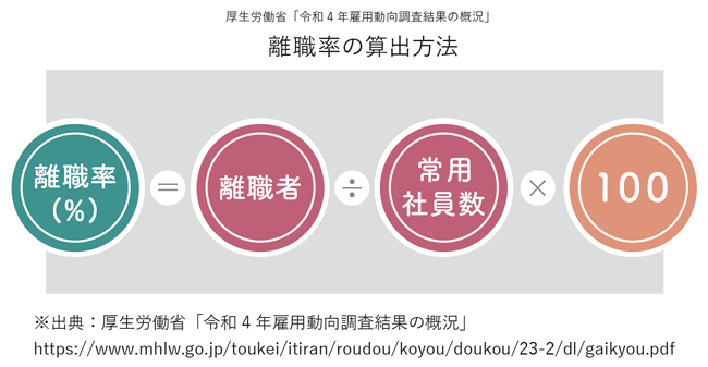 【図版】離職率の算出方法