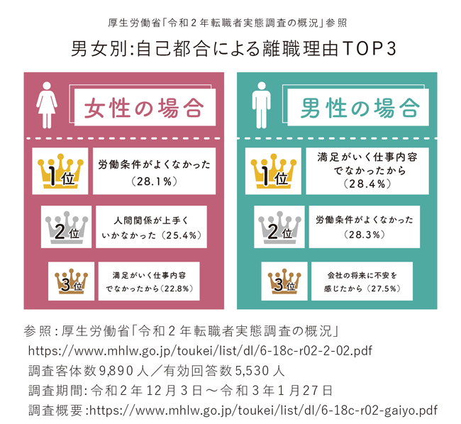 【図版】転職入職者が前職を辞めた理由別割合