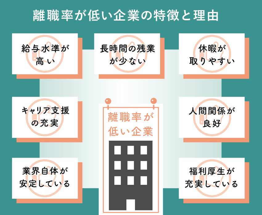 離職率が低い企業の特徴と理由