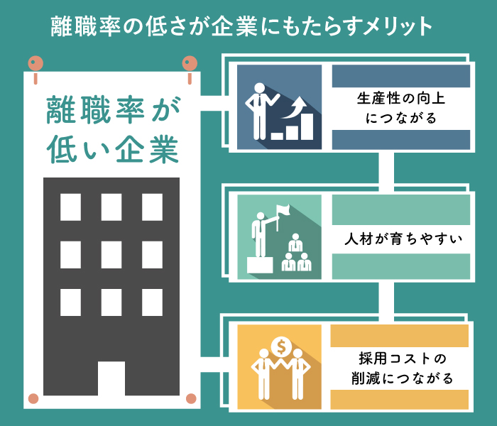 離職率の低さが企業にもたらすメリット