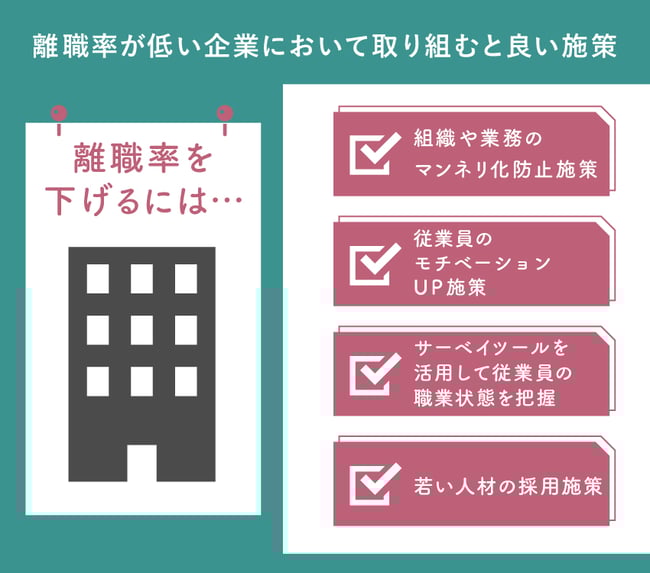 【図版】離職率が低い企業において取り組むと良い施策