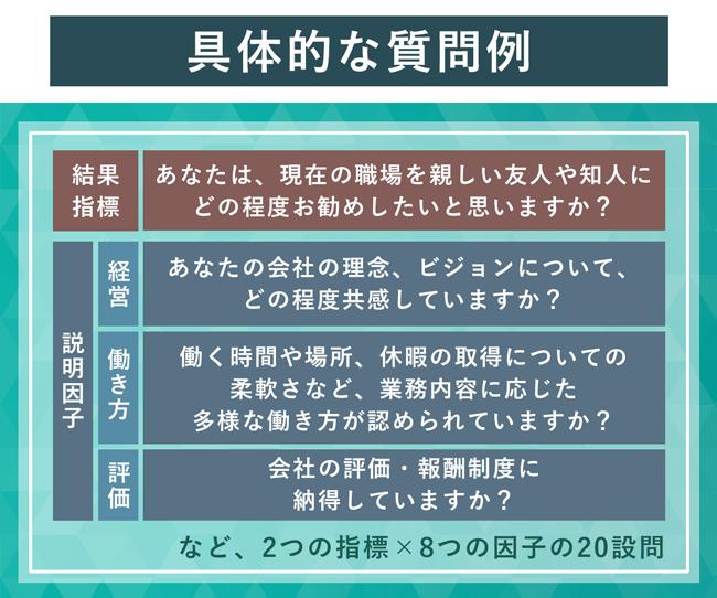 Geppoで行う組織サーベイの具体的な質問