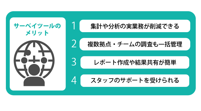 サーベイツールを活用するメリット