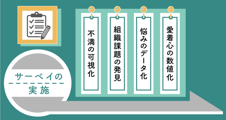 サーベイを実施する目的