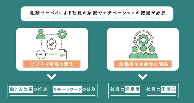 職場に組織サーベイが求められる理由