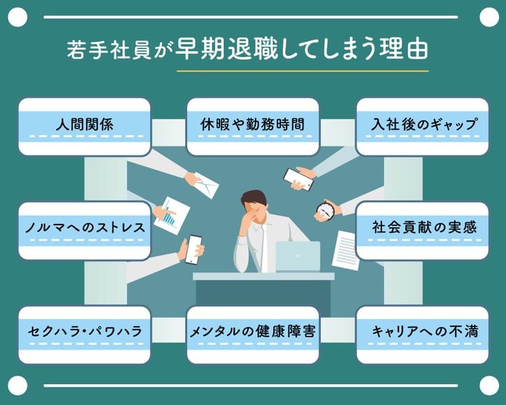 若手社員が早期退職する理由