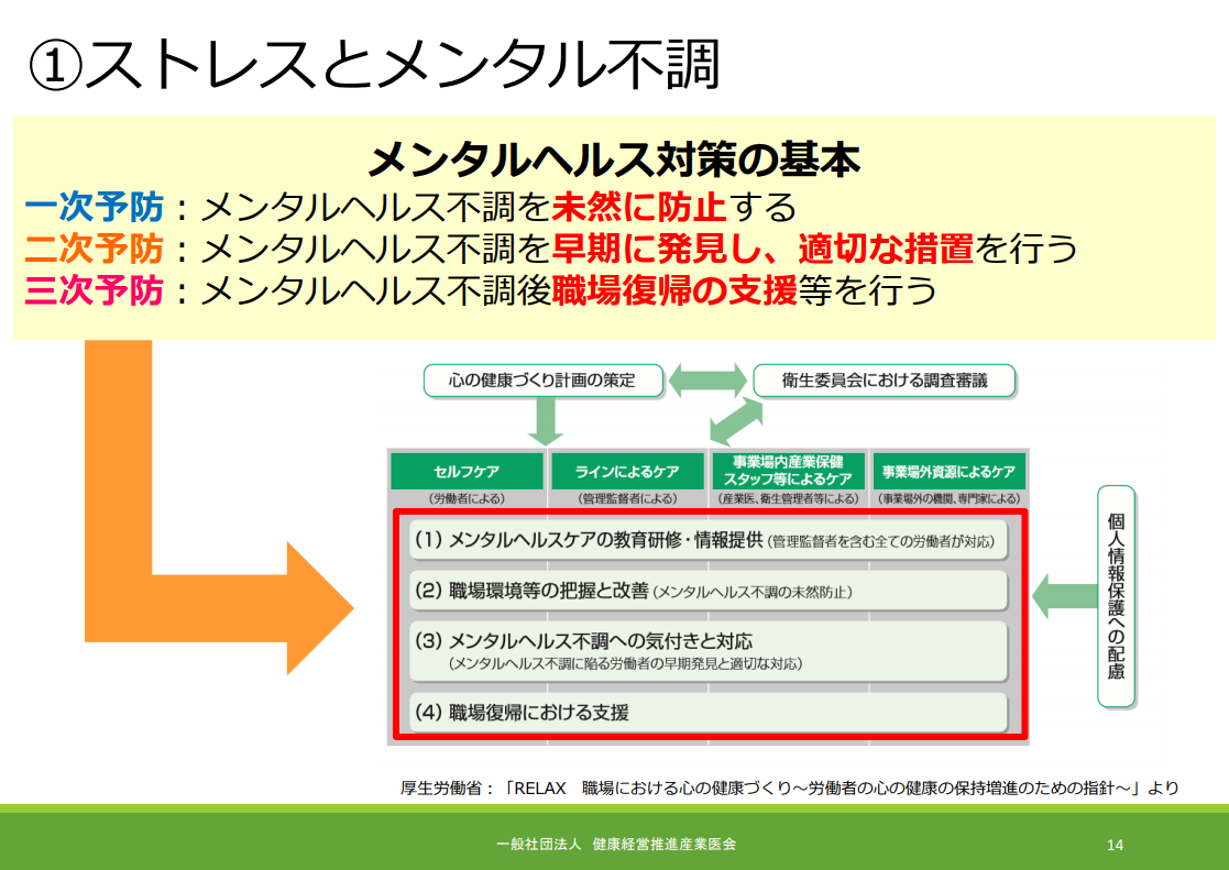 メンタルヘルスの一次予防は人との接点作りから