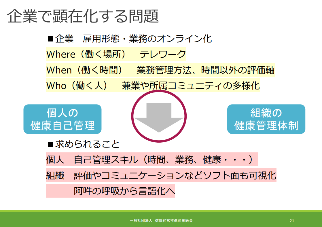 健康経営とテレワークにおけるメンタルヘルス対策
