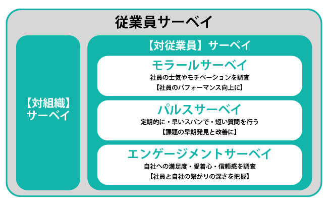 【図版】従業員個人に対しておこなわれるサーベイ