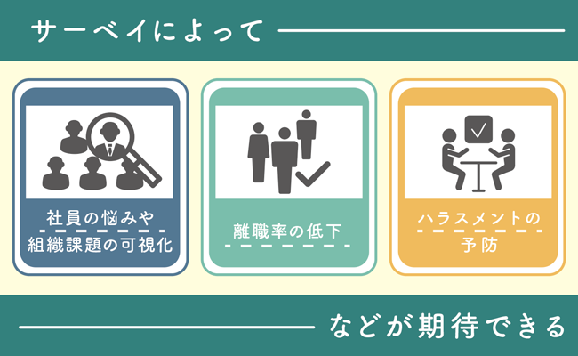 サーベイを実施するメリット
