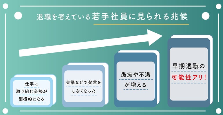 退職を考えている若手社員の兆候