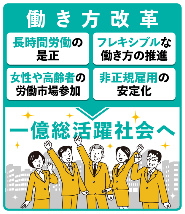 働き方改革の定義