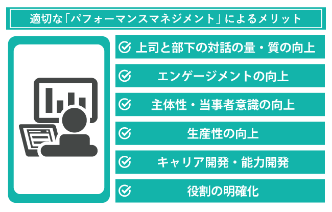 【図版】パフォーマンスマネジメントのメリット