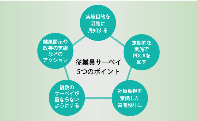 従業員サーベイのポイント