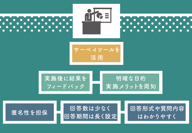 サーベイを実施する際のポイント