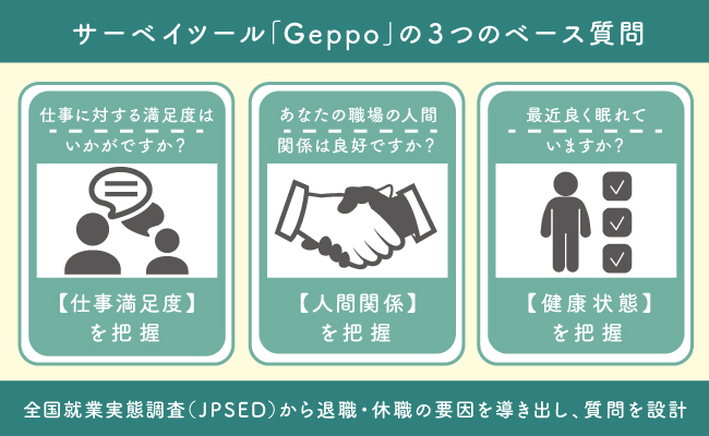 Geppoのパルスサーベイで活用されている設問