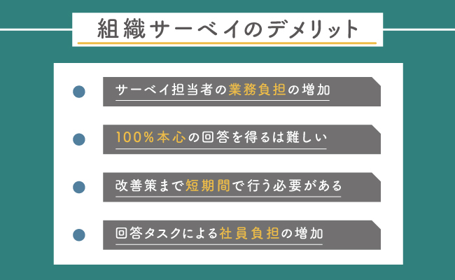 組織サーベイの実施に伴うデメリット