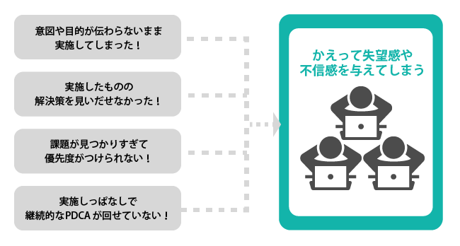【図版】組織診断サーベイ実施の盲点