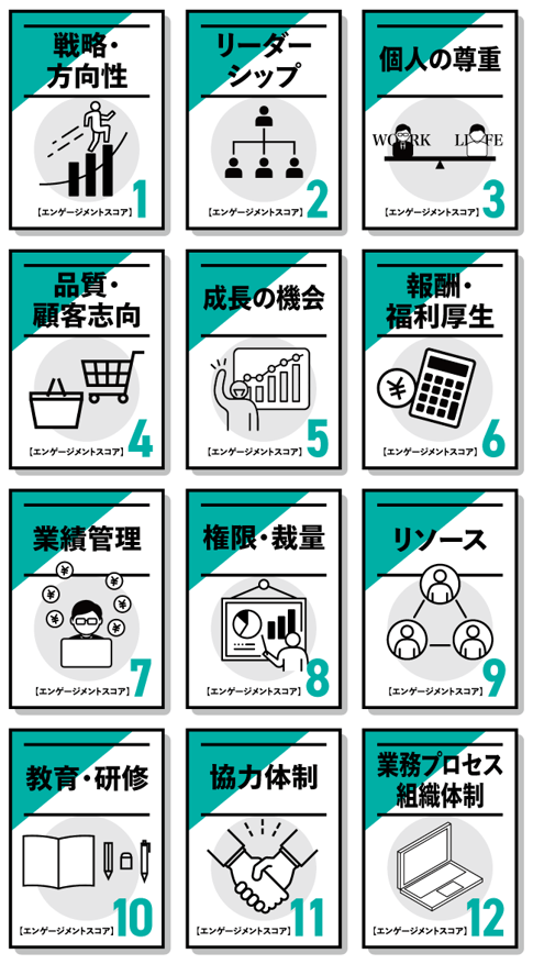 【図版】エンゲージメントスコアの12要素
