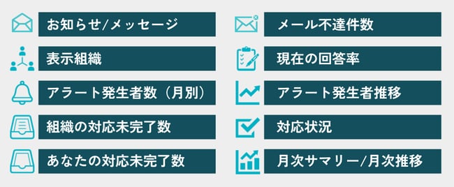 Geppoのダッシュボードで確認できるデータ