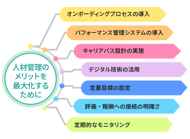 【図版】人材管理を実施する際のポイント