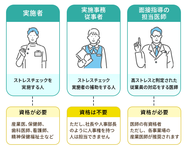 【図版】ストレスチェックの担当者
