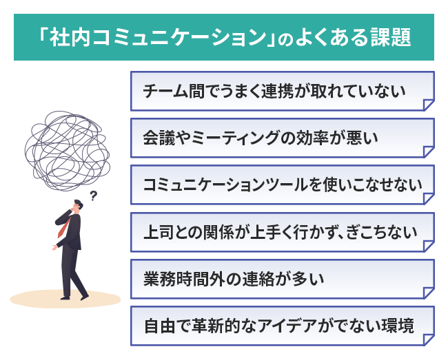 【図版】社内コミュニケーションの主な課題例