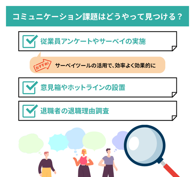 【図版】社内コミュニケーションの課題を見つける手段