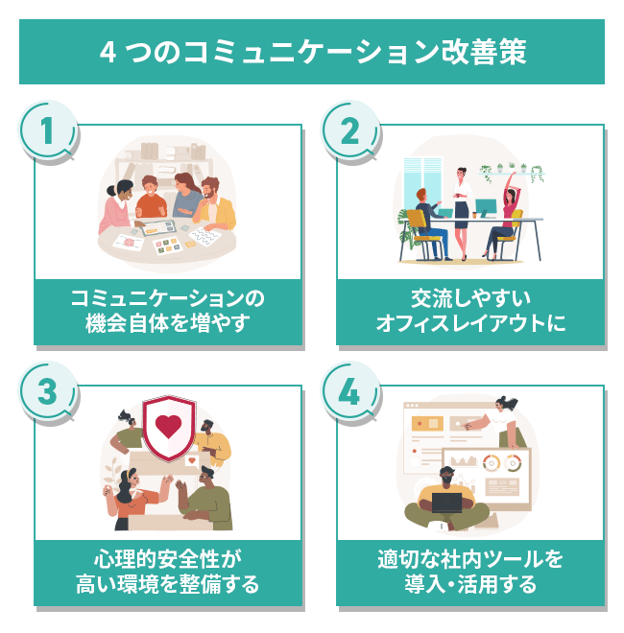 【図版】社内コミュニケーションの課題を解決する方法