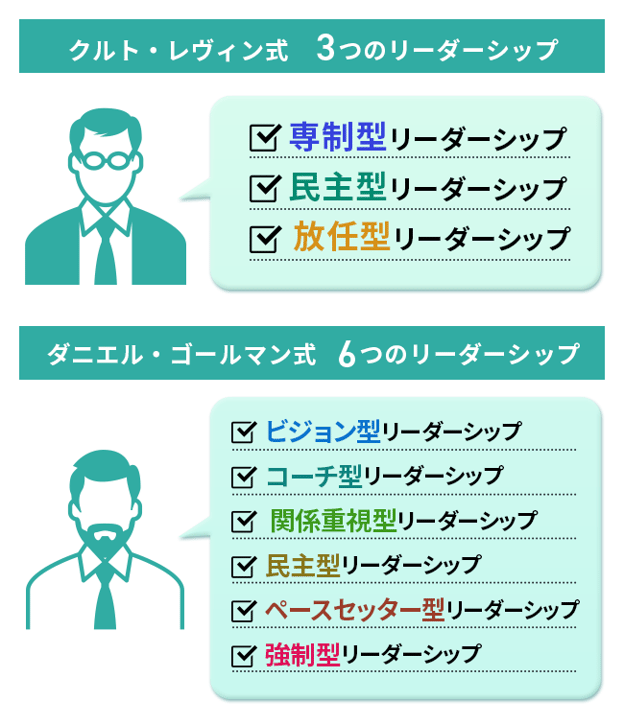 リーダーシップの種類