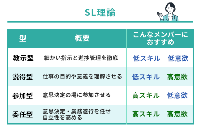【図版】SL理論