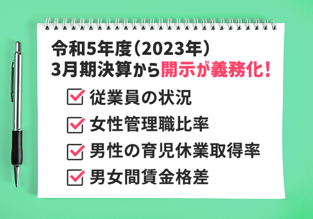 【図版】令和5年度（2023年）3月期決算から人的資本開示の義務化
