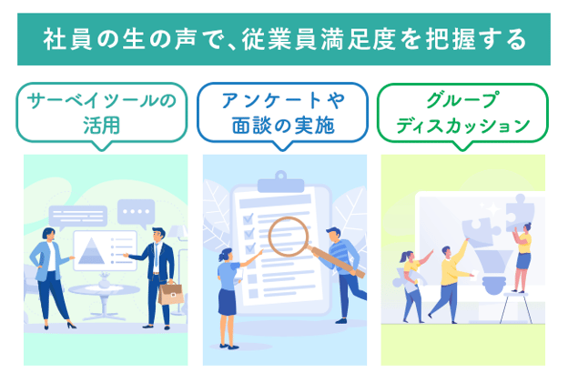 【図版】従業員満足度（ES）の調査方法